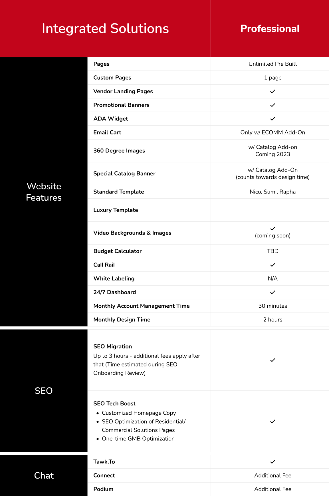 Web development prosource